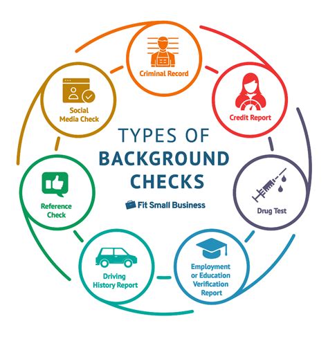 Background Check Policy What To Include Free Template