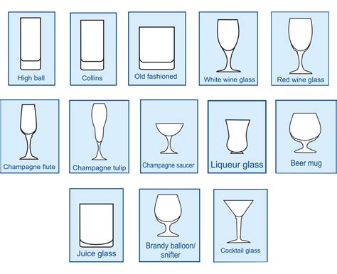 types of drinking glasses