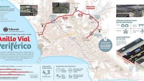 Anillo Vial Periférico Se Otorgará En Adjudicación Directa En Noviembre