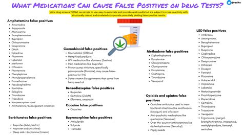 medications that can cause false positives on drug grepmed