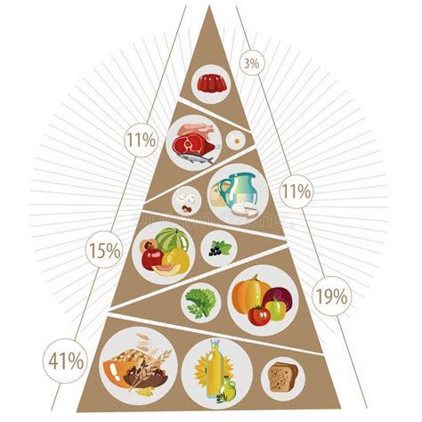 Food Pyramid Pie Chart Stock Illustrations 44 Food Pyramid Pie Chart
