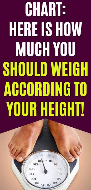 Here Is How Much Weight Should You Actually Have According By Your