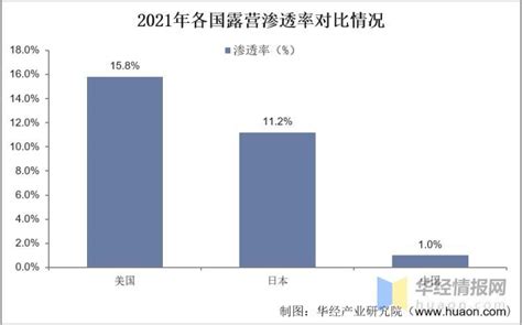 2022年中国露营经济主要产业政策、上下游产业链分析及行业发展趋势 同花顺圈子