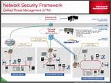 Application Security Control Framework Images