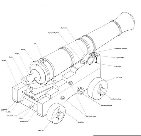 Naval Cannon Drawings Free Images At Clker Com Vector Clip Art Online Royalty Free Public