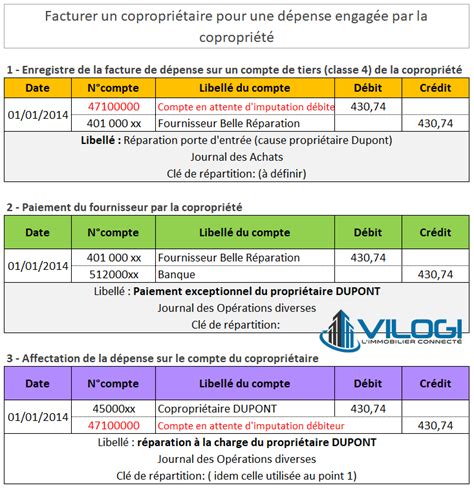 Les Charges De CopropriÉtÉ