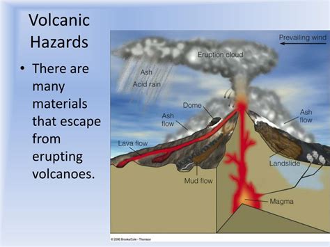 Ppt Types Of Volcanoes And Volcanic Hazards Powerpoint Presentation