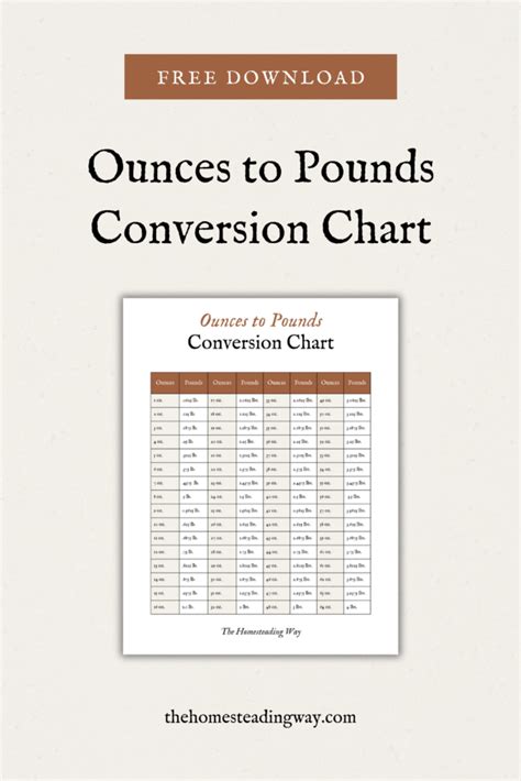 Ounces To Pounds Conversion Chart Free Printable The Homesteading Way