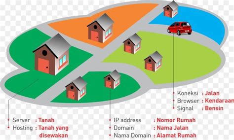 Check spelling or type a new query. Gambar Alamat Rumah Png