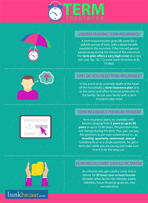 Personal finance magazines always recommend the term plan. Term Insurance: Compare Best Online Term Plans in India, 06 Nov 2018