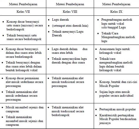 Check spelling or type a new query. Silabus Seni Budaya Smk Kurikulum 2013 Revisi 2017 ...
