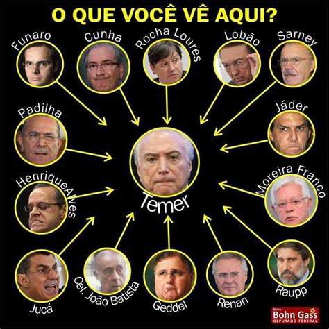 Pin de Magazine Dufrom 2019 em PODRIDÃO NA POLÍTICA BRASILEIRA | Politica brasileira