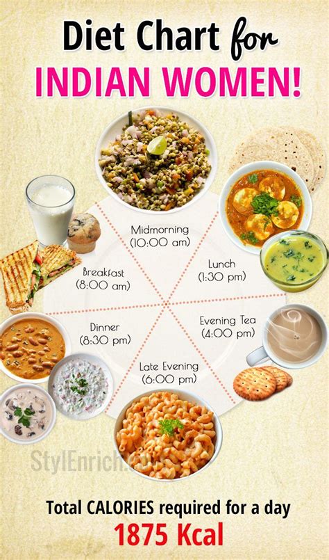 Diet Chart For Women With A Sedentary Lifestyle Weight Gain Diet Plan