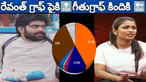 Bigg Boss Telugu Rd Week Voting Polls Result Revanth Graph Up Geethu Graph Youtube