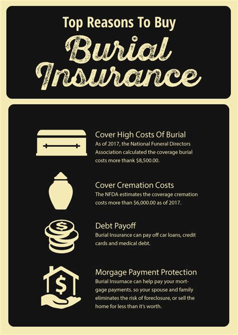 5000 Burial Insurance Review Learn Everything You Need To Know