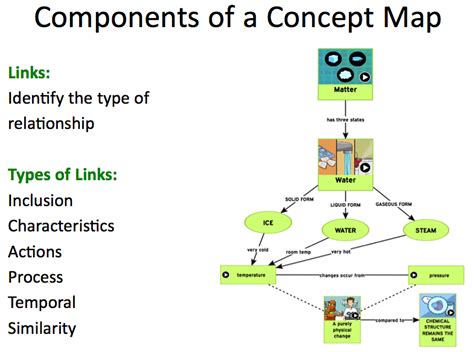 How To Make A Concept Map On Computer Map Of World