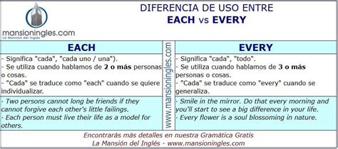 Diferencia De Uso Entre Each Y Every Palabras Inglesas Ingles