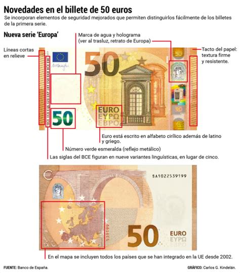 Así es el nuevo billete de euros que entra en circulación este