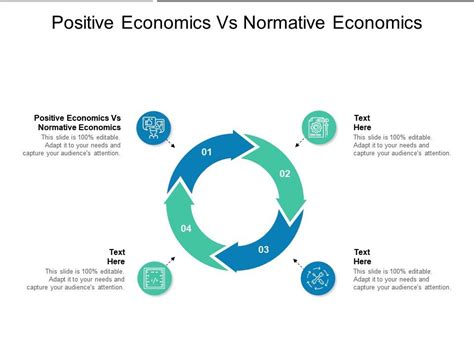 Positive Economics Vs Normative Economics Ppt Powerpoint Presentation