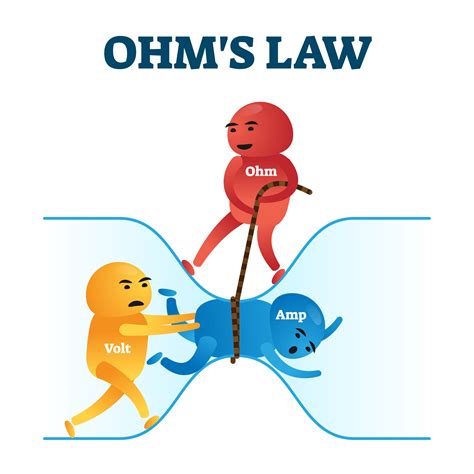 Can Semiconductors Defy Ohm’s Law Electronic Engineering Tech