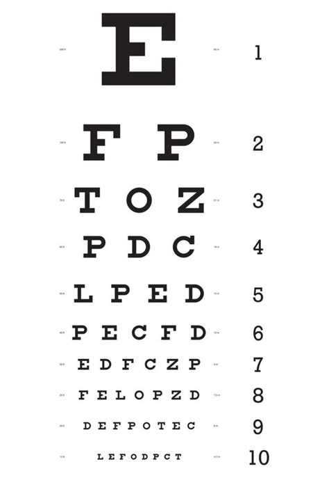 Eye Chart 10 Line Reference Poster 13x19