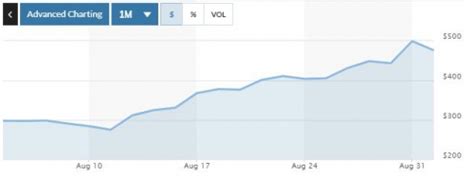 그는 상업 전기에 중요한 기여를 했으며. 테슬라, 50억 달러 유상증자…주가 5% 가까이 급락 - 이투데이
