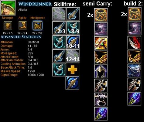 Windrunner Alleria Item Build Skill Build Tips Dota Bite Feed