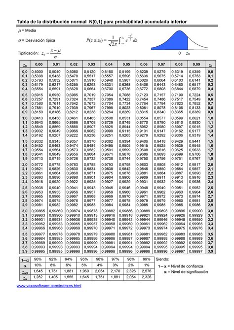 Tabla De Probabilidad Binomial