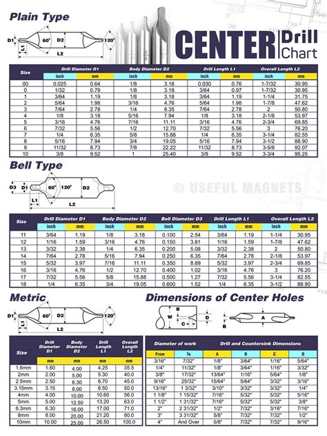 Center Drill Dimensions Magnetic Chart For Cnc Shop Garage Toolbox Ebay