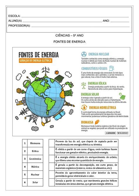 Ciências Fontes De Energia 5° Ano Atividade De Ciências Para