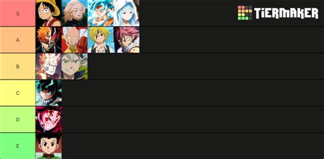 Strongest Anime Characters Ranked Tier List Community Rankings