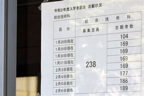 高卒採用の倍率は、過去9年間ずっと上昇しています。 ※ それは、就職を希望する高校生の数が減っている一方で、募集をかける企業が増えている為です。 求人数が増える背景には、おそらく企業側に下記の考えが広がったからではないでしょうか。 ●人手. 神奈川県公立高校入試 高校別募集定員等一覧 2021 | カナガク