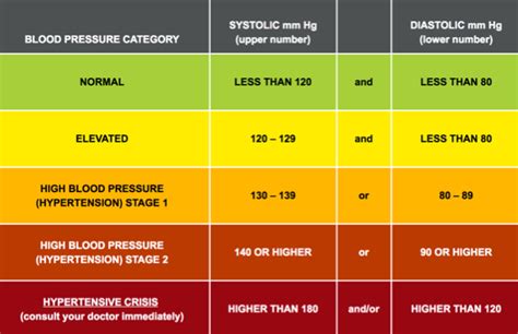 High Blood Pressure Hypertension Stage 1
