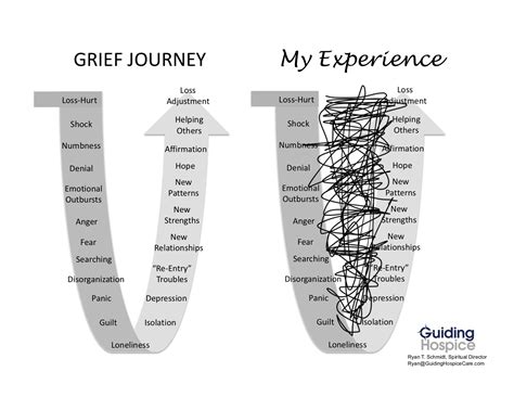 Pin on Loss, Grief, Death, Journey