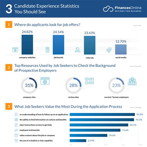 40 Notable Candidate Experience Statistics 2024 Job Application Trends