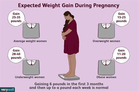 Maybe you would like to learn more about one of these? Nutrition and Weight Gain During Pregnancy