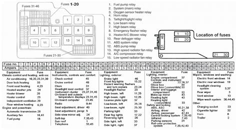 Information about changing the fuse, please consult all information contained on the lincoln quick reference guide was accurate at the time of duplication. 2001 Lincoln Town Car Fuse Box Diagram — UNTPIKAPPS