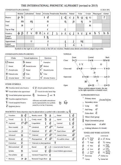 The Ipa Chart For Language Learners Ipa Linguistics Study Ipa Phonetics
