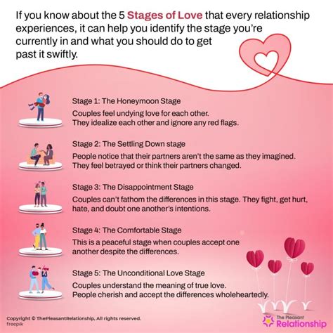 5 Stages Of Love