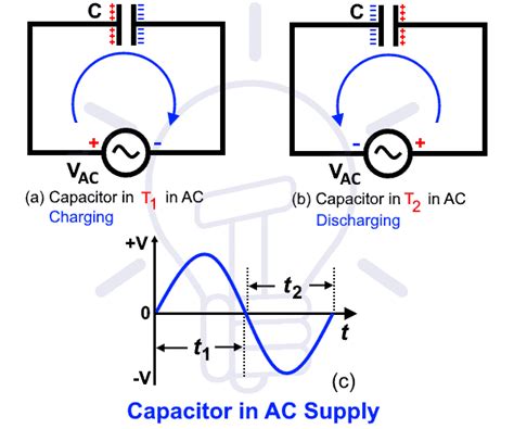 Why Does A Capacitor Block Dc But Pass Ac Electrical Technology