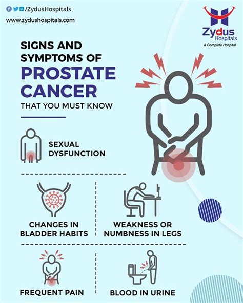 Prostate Cancer Symptoms Zydus Hospitals Prostate Cancer Is A Form Of Cancer That Develops In