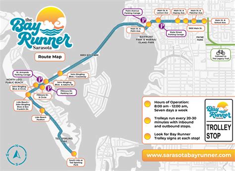Trolley Rides From Downtown To The Beach Visit Sarasota County