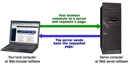 This is done by aggregating the information in a single computer browse master (or master browser). What is Web Server and Different Types of Web Servers?