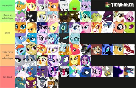 Which Mlp Fim Characters Could You Beat In A Fight Share Your Tier List Sugarcube Corner