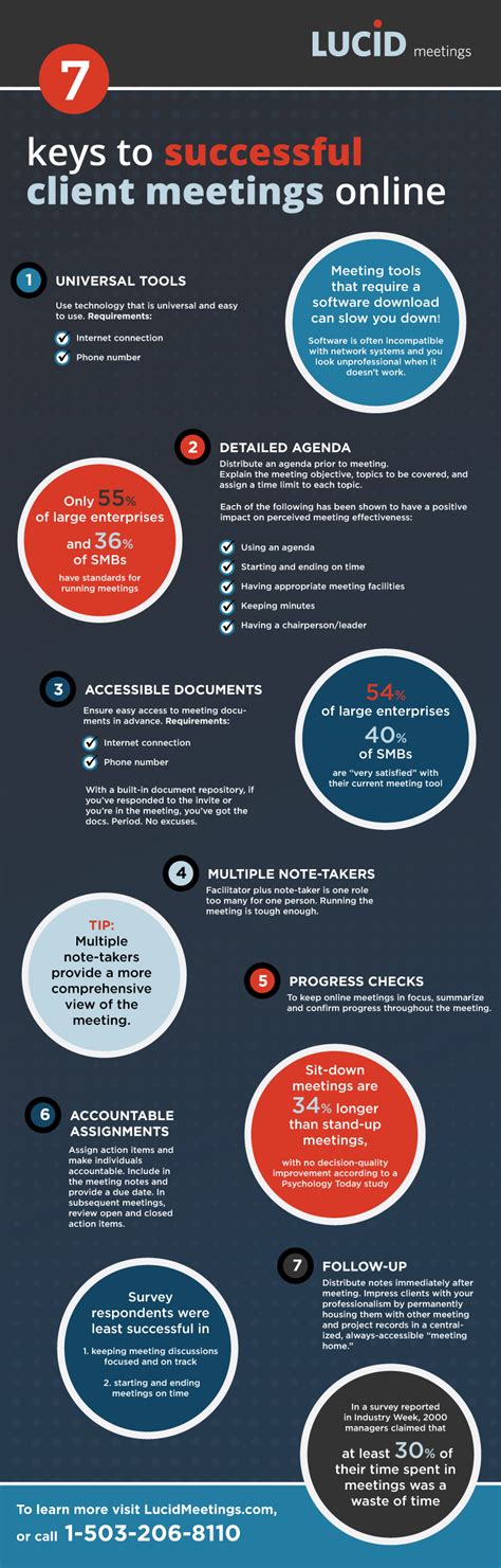 Infographic 7 Keys To Successful Client Meetings Online 1 Universal