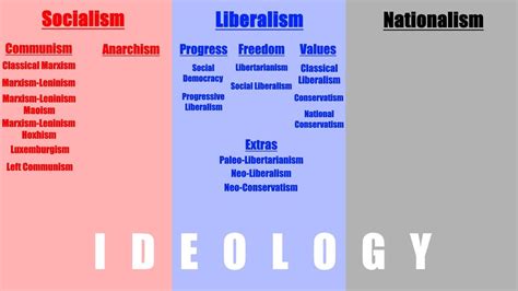 A Basic Guide To Ideologies Part 1 Youtube