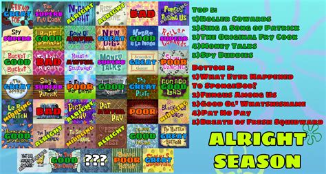 Spongebob Season 5 Scorecard By Allcoma On Deviantart