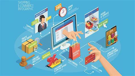 Every time individuals and companies are buying or selling products and services online. Cross-border e-commerce 'one of fastest growth opportunities'