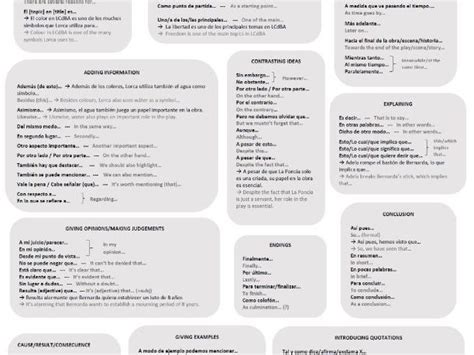 Spanish A Level Essay Writing Help Mat Teaching Resources