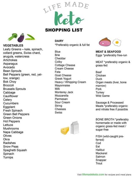 How To Stock A Keto Pantry Best Essentials And Printable Shopping List